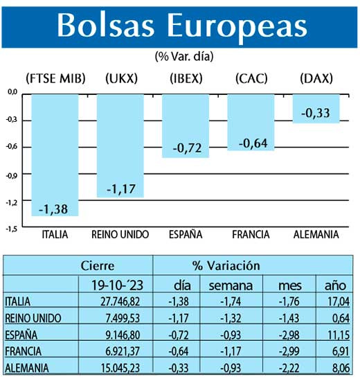 Bolsas Europeas