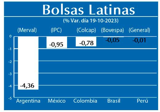 Bolsas Latinas