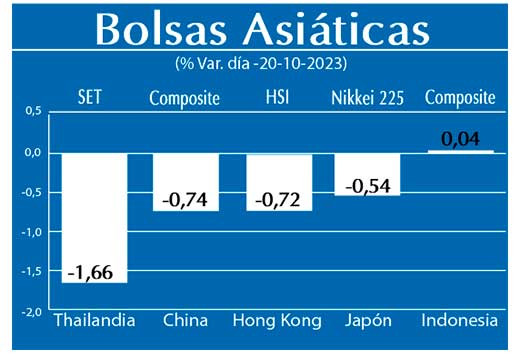 Bolsas Asiaticas