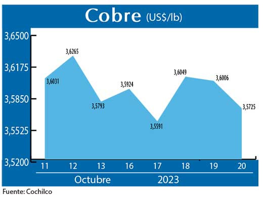 COBRE 20 10 (1)