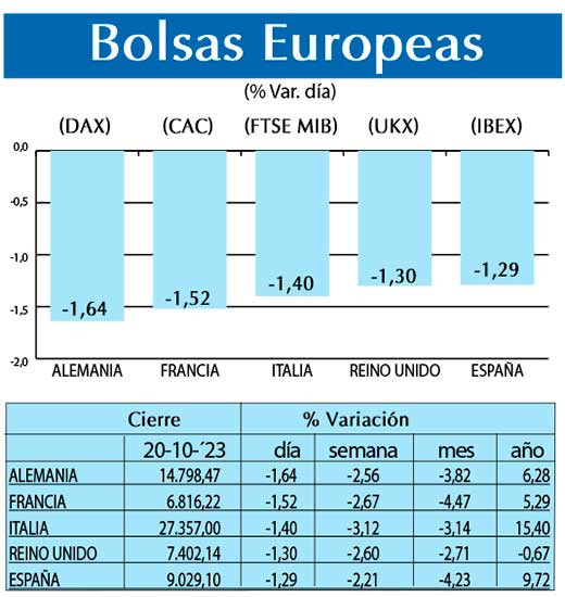 Bolsas Europeas