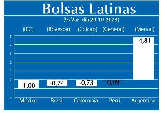 Bolsas Latinas