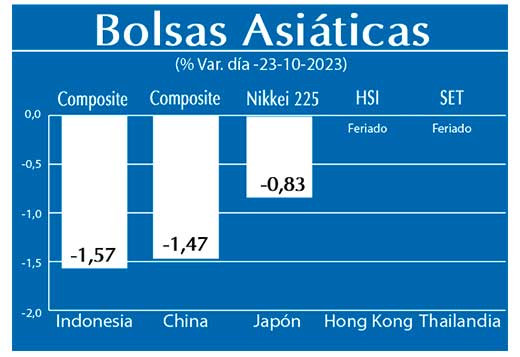 Bolsas Asiaticas