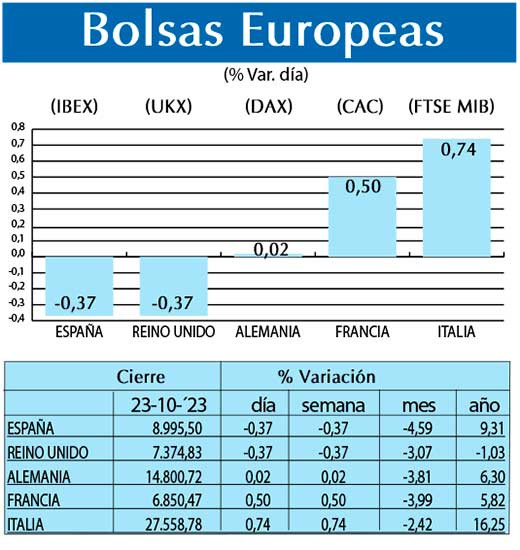 Bolsas Europeas