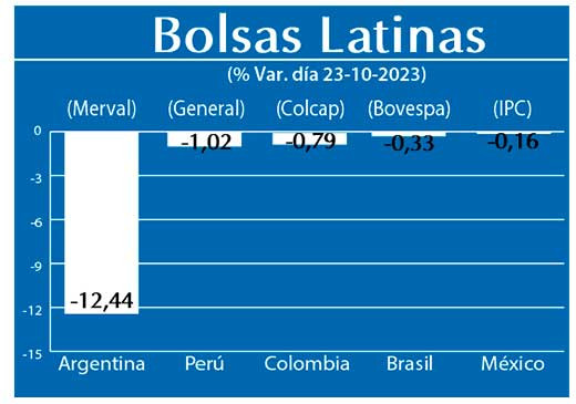Bolsas Latinas