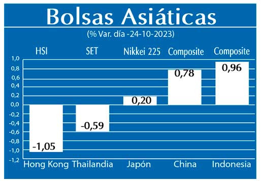 Bolsas Asiaticas