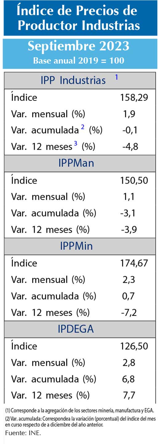 IPP sept23