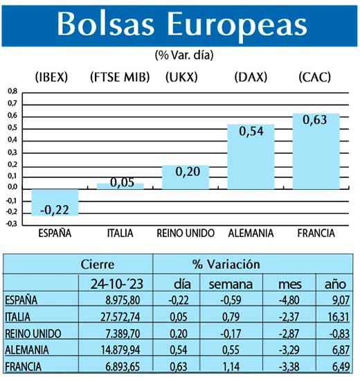 Bolsas Europeas