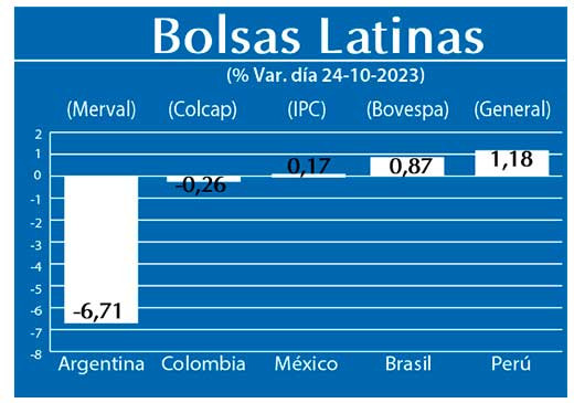 Bolsas Latinas