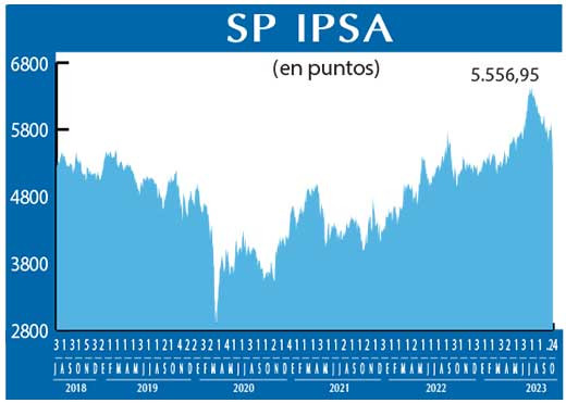 SP IPSA