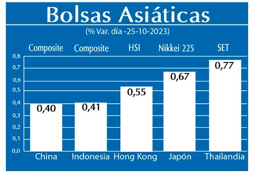 Bolsas Asiaticas