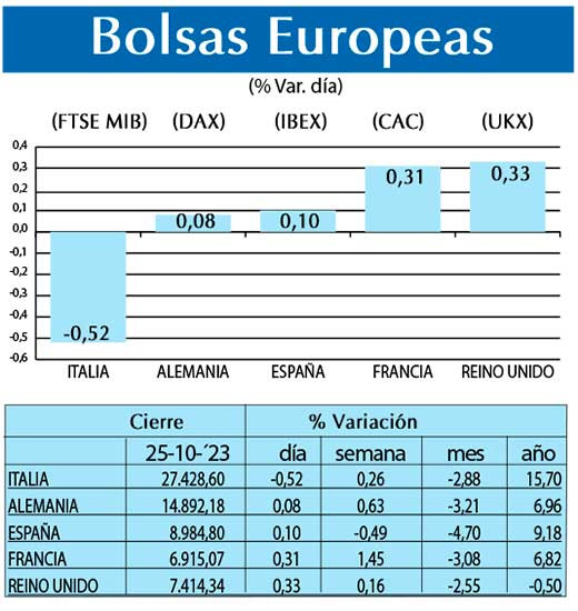 Bolsas Europeas