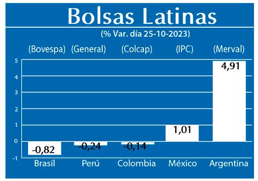 Bolsas Latinas