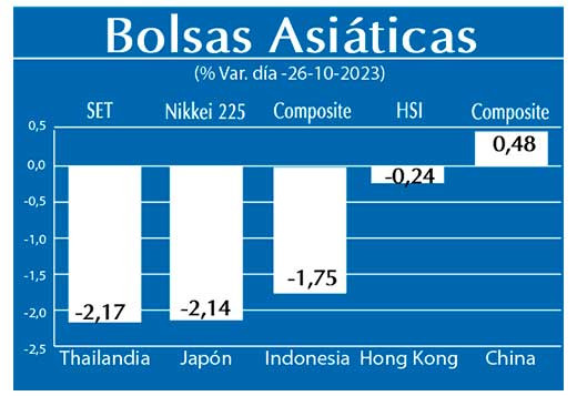 Bolsas Asiaticas