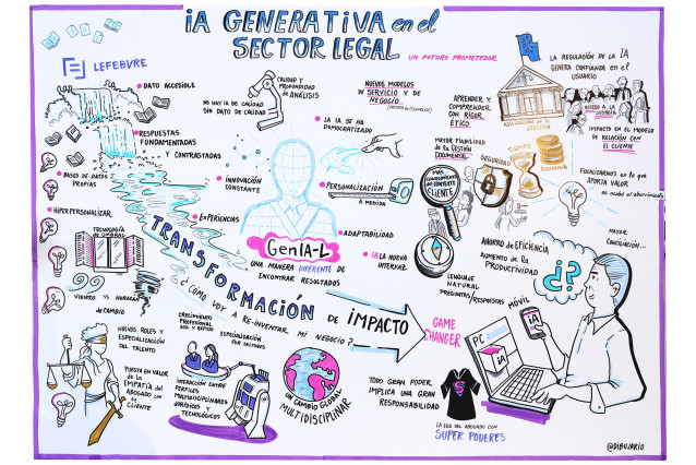 IA generativa en el sector legal