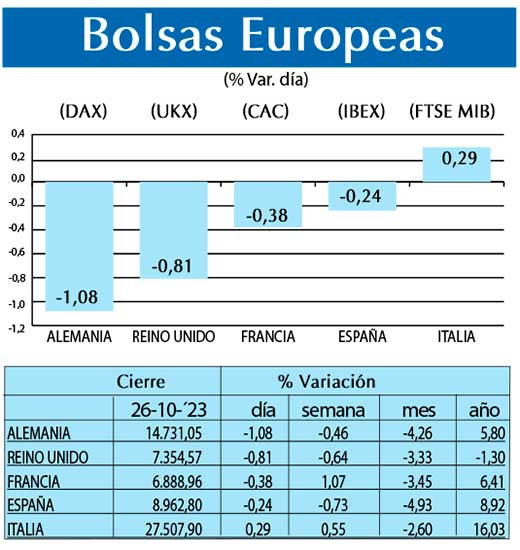 Bolsas Europeas