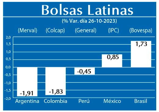 Bolsas Latinas
