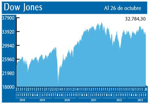 Dow Jones