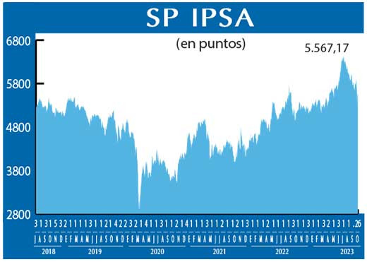 SP IPSA