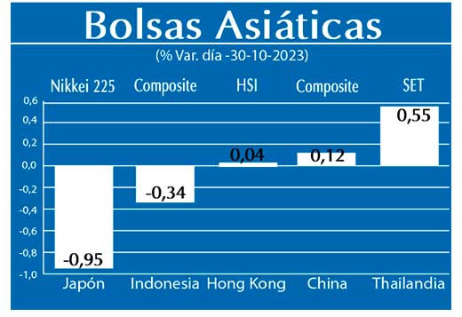 Bolsas Asiaticas