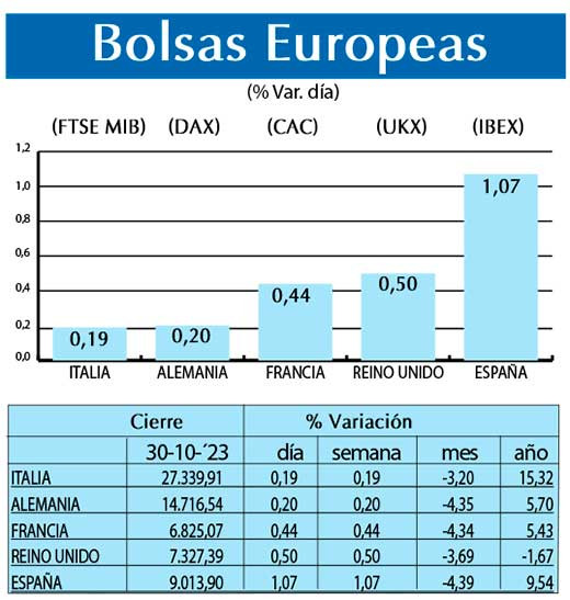 Bolsas Europeas