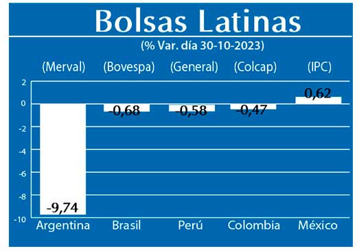 Bolsas Latinas