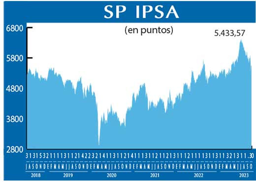 SP IPSA