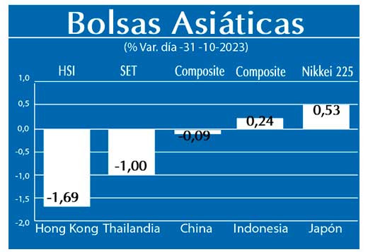 Bolsas Asiaticas
