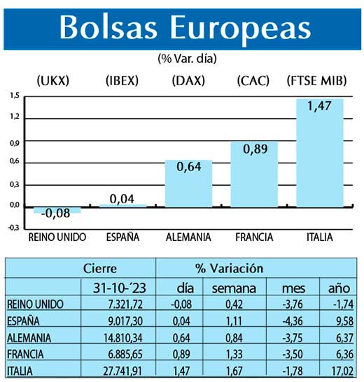 Bolsas Europeas