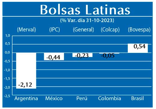 Bolsas Latinas