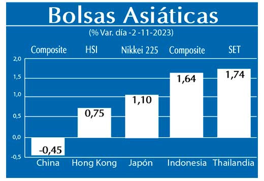 Bolsas Asiaticas