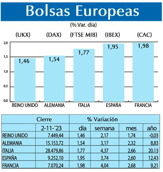 Bolsas Europeas