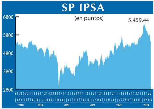 SP IPSA