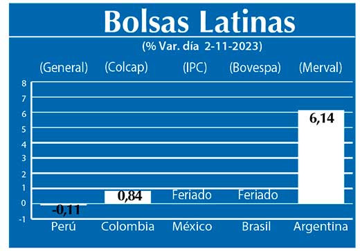 Bolsas Latinas