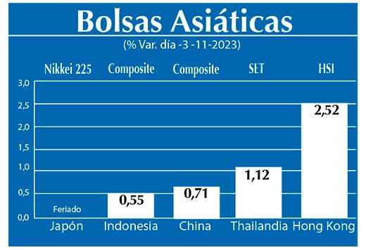 Bolsas Asiaticas