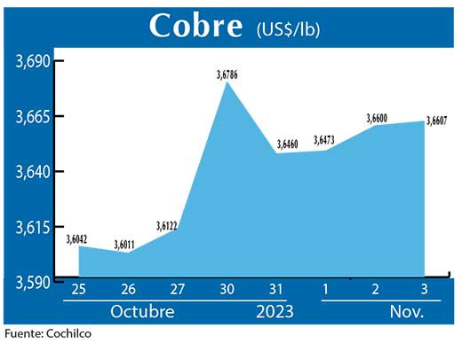 COBRE 3 11 (1)