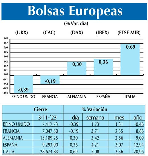 Bolsas Europeas