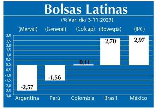 Bolsas Latinas