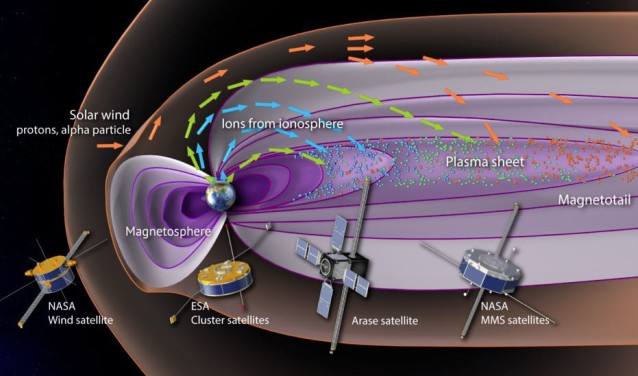 Las tormentas geomagnéticas inciden en las comunicaciones por satélite