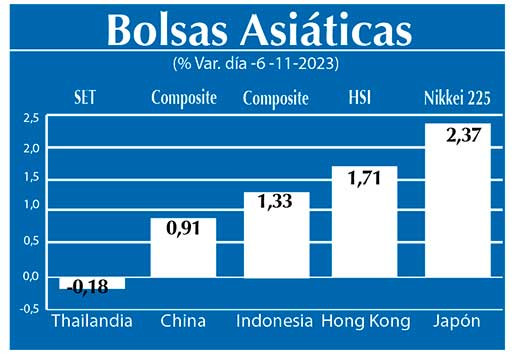 Bolsas Asiaticas
