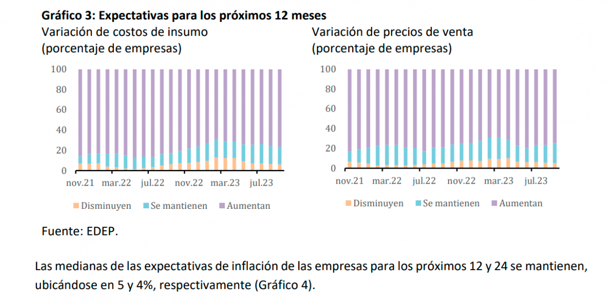 Edep3 sep 2023