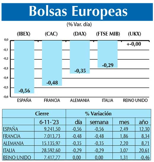 Bolsas Europeas