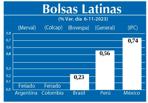 Bolsas Latinas