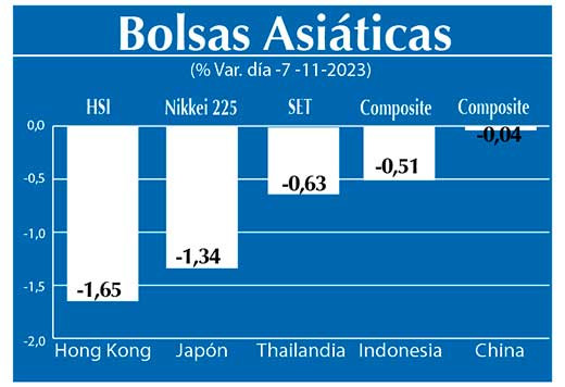Bolsas Asiaticas