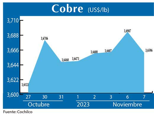 COBRE 7 11