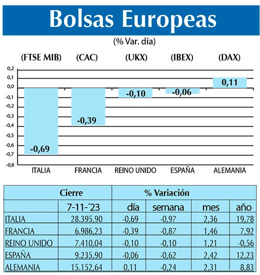 Bolsas Europeas