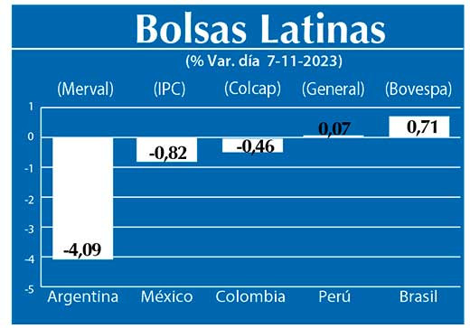 Bolsas Latinas