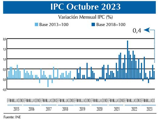 IPC  oct23