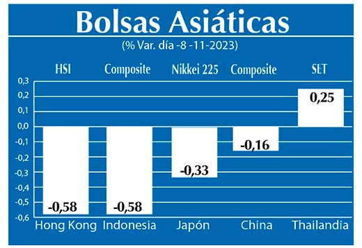 Bolsas Asiaticas