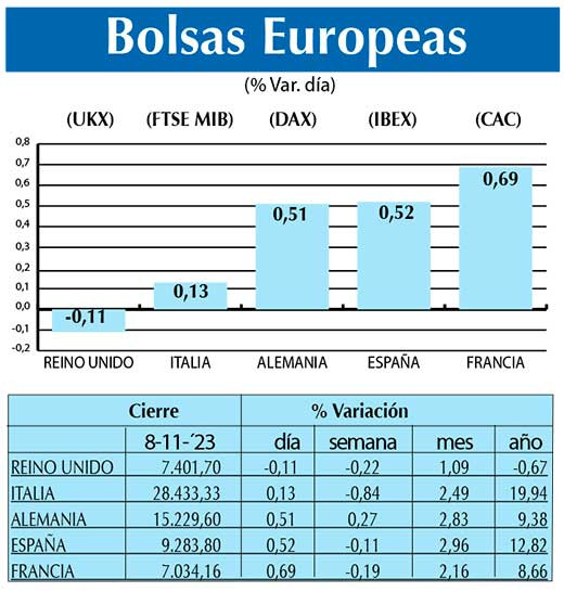 Bolsas Europeas